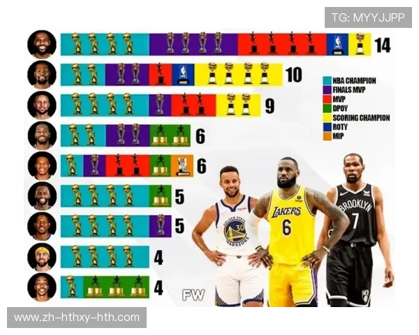 NBA个人排名：现役球员综合能力榜单