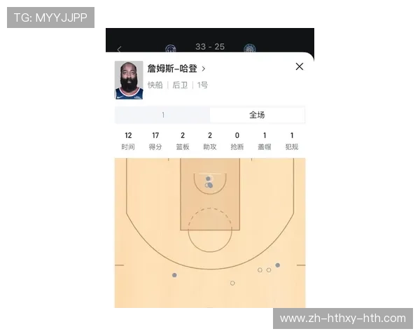 最强NBA中哈登的角色定位和技能分析有哪些