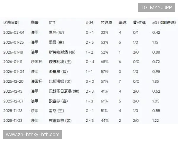 法甲防守统计数据及球队防守质量评估 法甲防守统计数据及球队防守质量评估